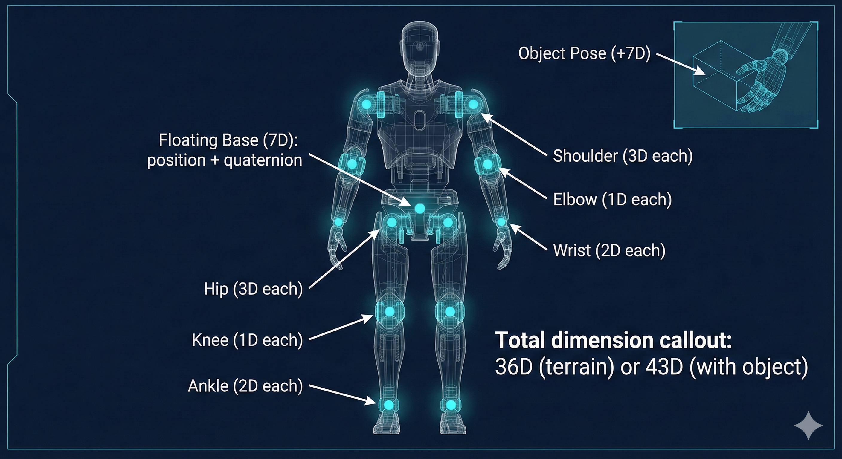 Unitree G1 Robot Dimensions